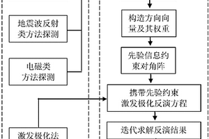 隧道等地下工程先验形态信息约束的联合超前预报方法