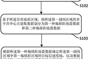 确定速度场的方法及装置