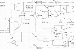 垃圾无害化处理系统及利用该系统处理垃圾的方法