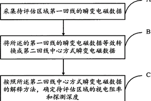 瞬变电磁探测方法、装置和系统