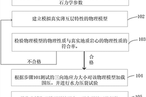 研究薄互层压裂裂缝延伸规律的大型真三轴物模试验方法