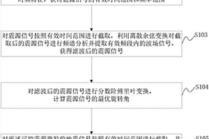 利用可控震源激发地震信号快速识别震相的方法及装置