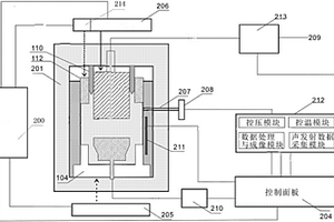 模拟烃源岩高温热解过程中裂缝发育的实验装置和方法