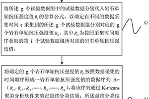 岩层参数的确定方法及装置