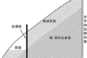 针对软岩和松散堆积体边坡进行抗滑桩主动加固方法