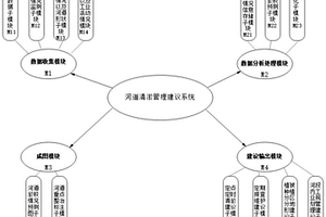 基于无线通信网络的河道清淤智能管理系统及控制方法