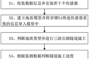 三洞公路隧道下穿既有铁路的施工方法