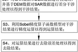 隐患点自动识别方法、电子设备及计算机可读存储介质