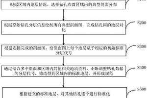钻孔原始分层的辅助标准化方法