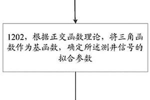 随钻方位电磁波测井信号的处理方法和装置