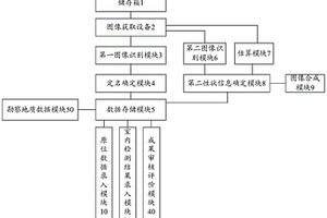 基于图像识别的岩土芯样信息编录系统
