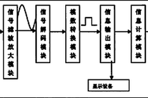 基于顶部驱动与地面控制的导向钻井系统及钻井作业方法