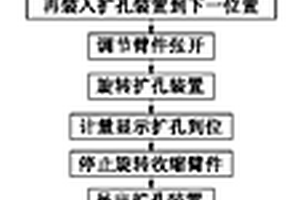 钢筋混凝土凸缘扩孔型灌注桩的施工方法