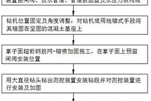 隧道掘进过程中承压岩溶水的探放方法