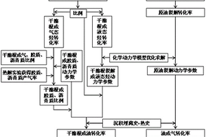 净油累积转化率的评价方法
