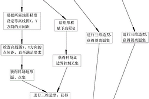 料场储量计算方法