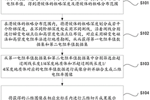 滑坡体的三维成像方法及系统