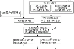 基于同孔测量的土、岩地层隐患信息评价方法及系统