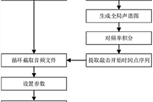 基于声谱图深度学习的岩石表面强度测定方法