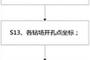 煤巷穿层瓦斯防治钻孔设计计算方法