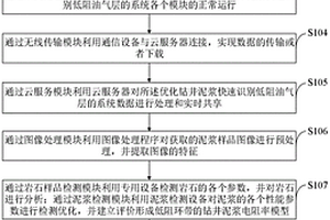 优化钻井泥浆快速识别低阻油气层的方法及系统
