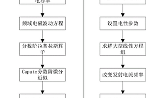双相导电介质的时-空分数阶电导率建模及模拟方法