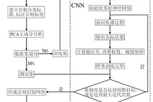 基于卷积神经网络的陆相页岩油岩相类型识别方法及系统