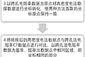 三维电阻率层析成像方法及系统