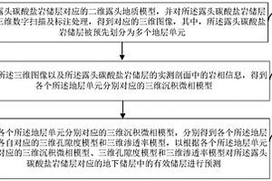 基于露头碳酸盐岩储层建模的地下储层预测方法及装置