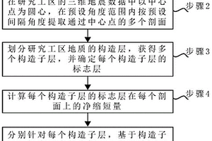 判断古主应力方向的方法及电子设备