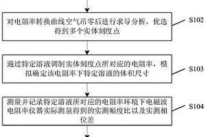 用于随钻电磁波电阻率转换曲线刻度的修正方法及装置