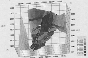 基于三维建模的立方体预测模型找矿方法