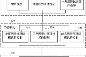 低渗透储层井下关井水井压降试井分析方法