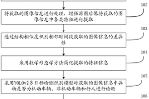 路面异物自动识别预警方法和系统