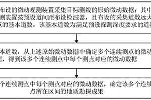 微动勘探方法、装置及电子设备