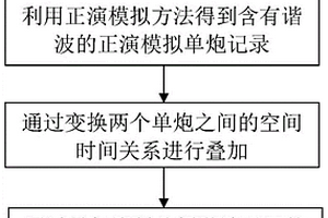 扫描时间距离确定方法、装置、电子设备及存储介质