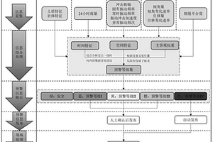 崩塌灾害早期预警方法及系统