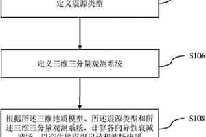 三维各向异性衰减介质波场模拟方法