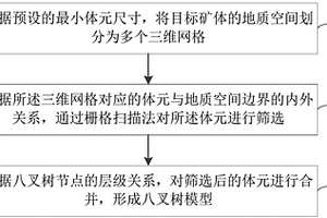 基于八叉树的复杂矿体块段模型构建方法及系统