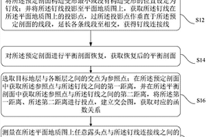挤压断裂带露头点距离恢复方法及装置