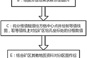 基于GIS和断层分维的断裂构造复杂程度评价方法