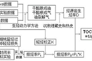 基于烃源岩生排烃率的有机碳恢复系数评价方法