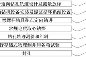 深埋长隧道综合勘察方法