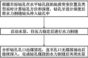 适用于穿层钻孔水力割缝的钻进方法