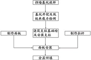 边坡防护结构的施工方法