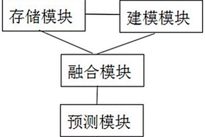 智能瓦斯浓度预警系统