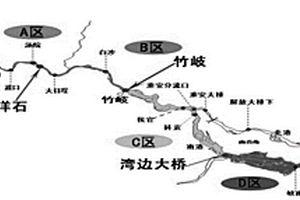 人为引发河床演变对河流水位变化敏感性分析方法