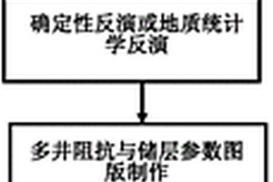 基于地震-测井标定的缝洞型碳酸盐岩储层评价方法