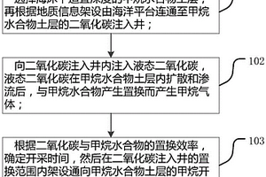 利用埋存二氧化碳开采甲烷水合物的方法