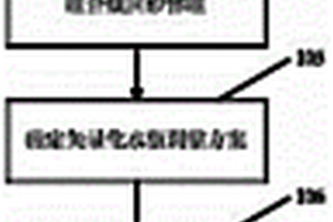 多层砂岩油藏近极限含水期轮替水驱方法